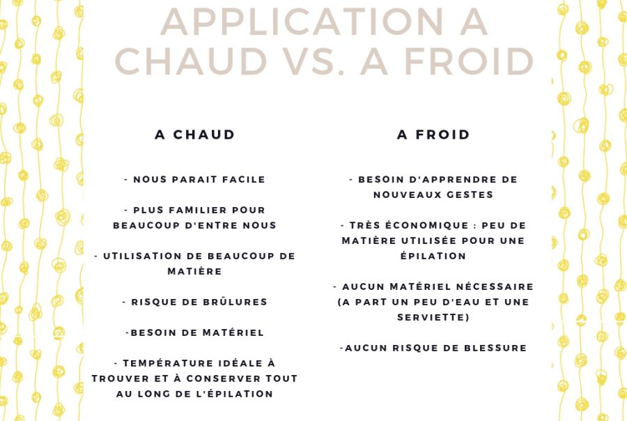Présentation des avantages et inconvénients des différentes méthodes d'application à chaud ou à froid de la cire orientale maison.